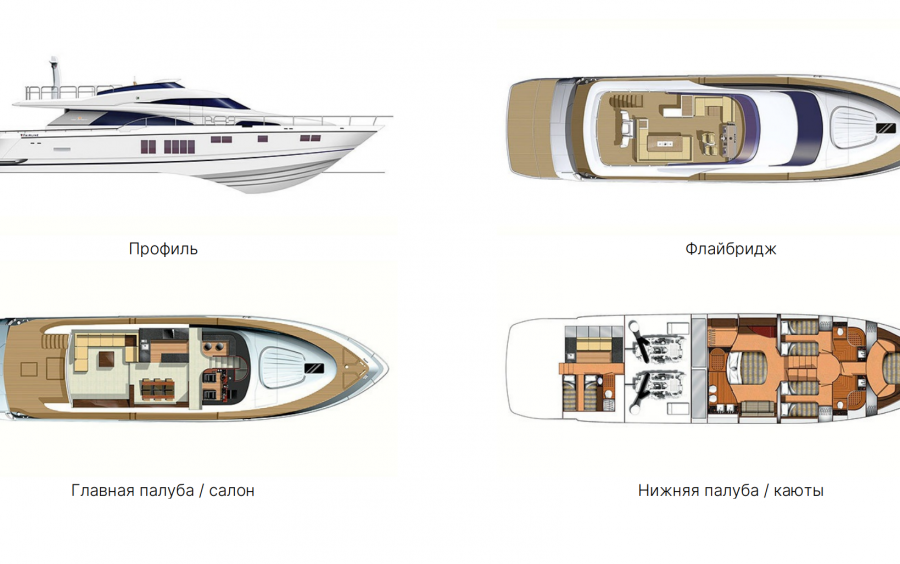 Fairline Squadron 78 - 2012 фото 1.12